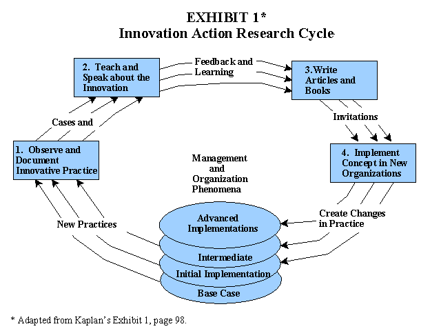 theories of financial management pdf