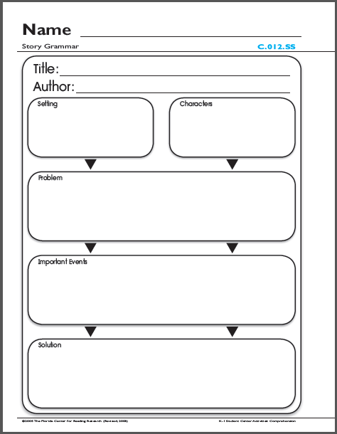 Printables Elements Of A Story Worksheet elements worksheets davezan narrative davezan