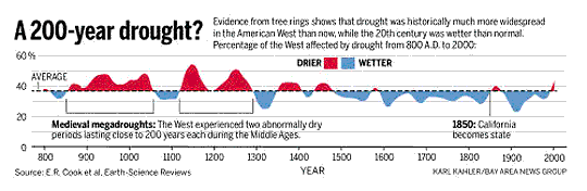 san jose water company sjwc rate increase california drought 2011