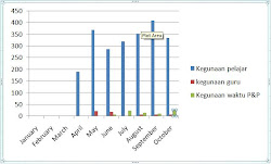 Jumlah Kegunaan Citakulab Setiap Bulan (2011)