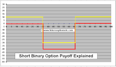 Short Binary Option Tunnel