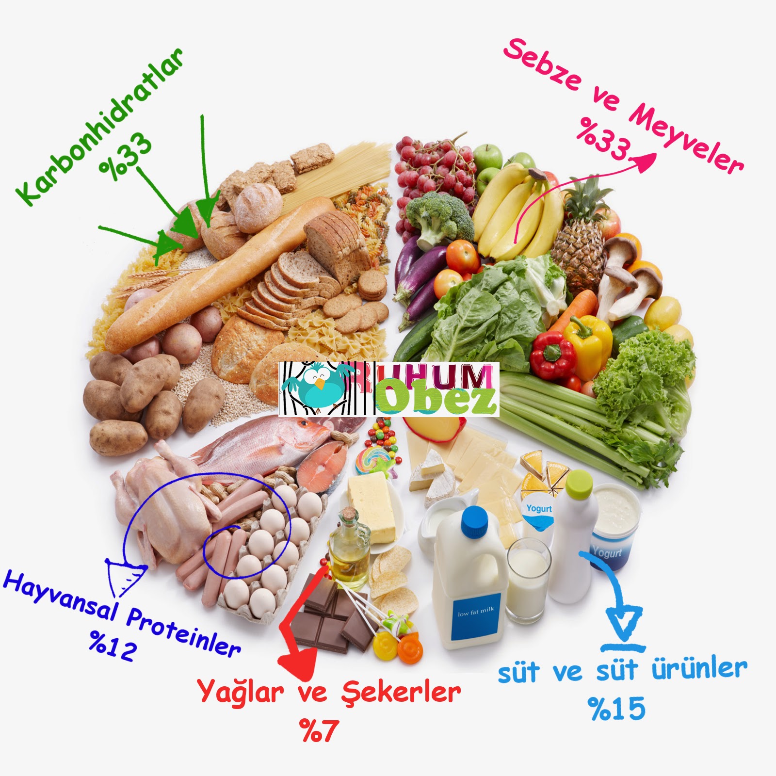 Etiket: diyet listesi Etiket: diyet listesi