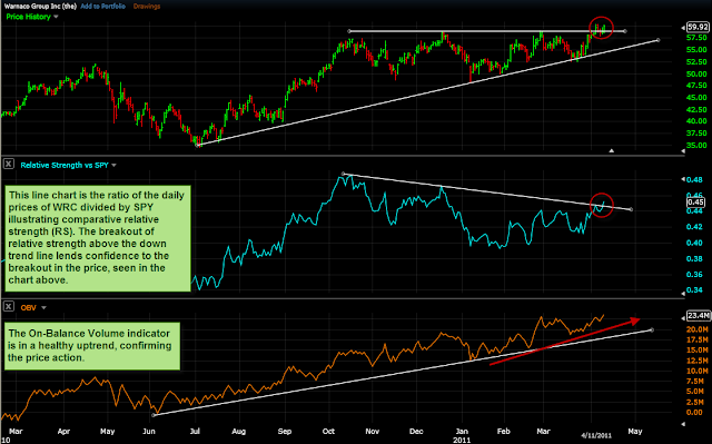 4-11-2011+Chart+1+WRC.png