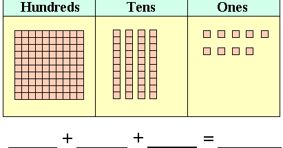 Mathematical Sentence | Math Tutoring