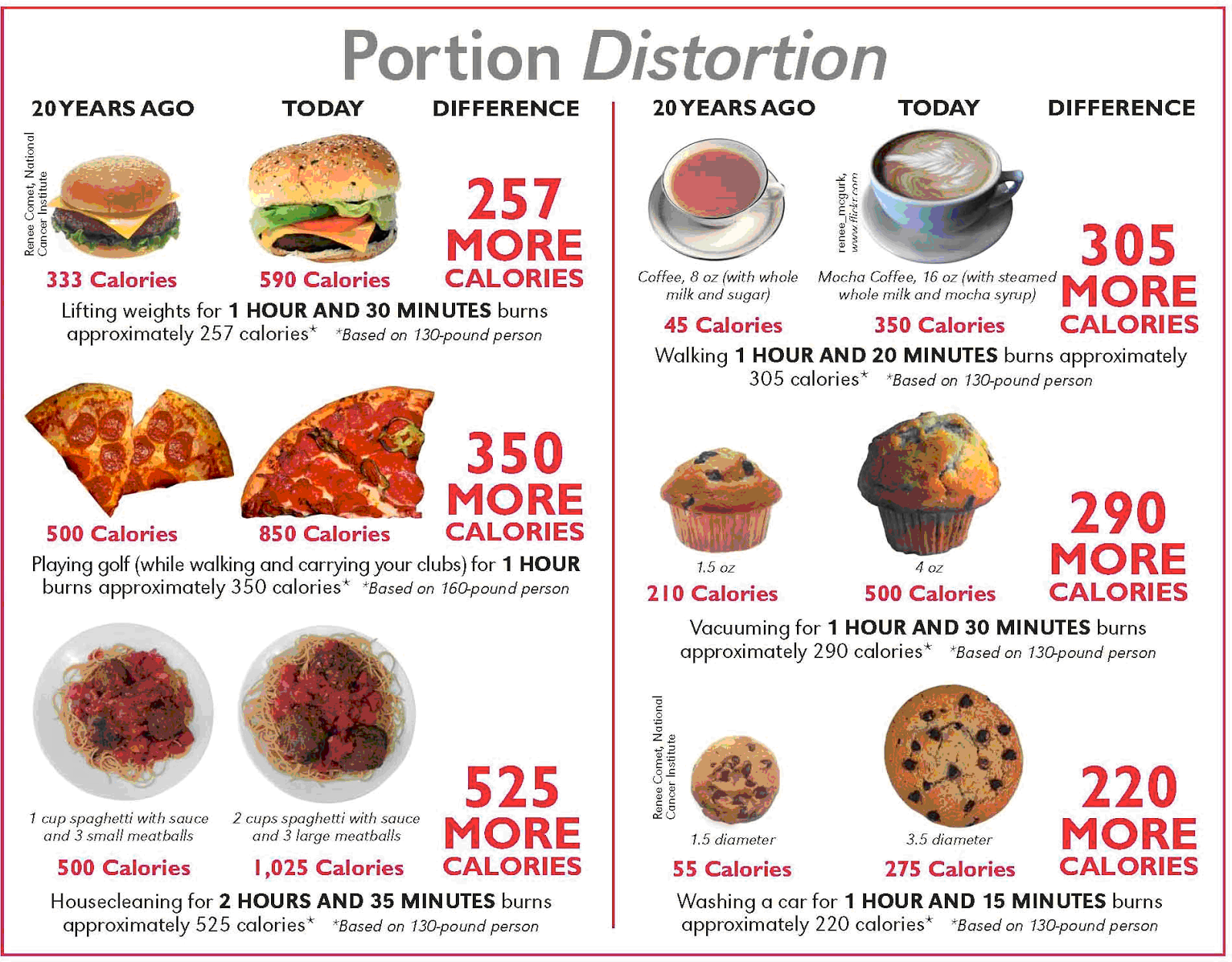 portion distortion