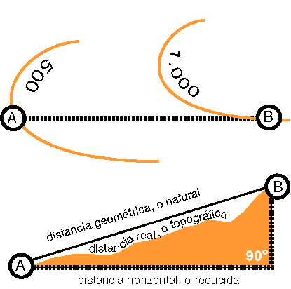 DISTANCIA HORIZONTAL distancia horizontal: