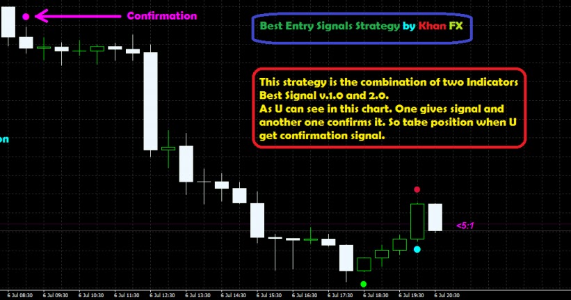 Best forex entry signals