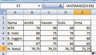 Hasil nilai rata rata dari semua siswa Hasil nilai rata rata dari siswa