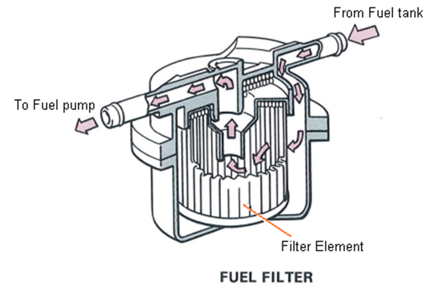 INFO KEREN SISTEM BAHAN BAKAR BENSIN