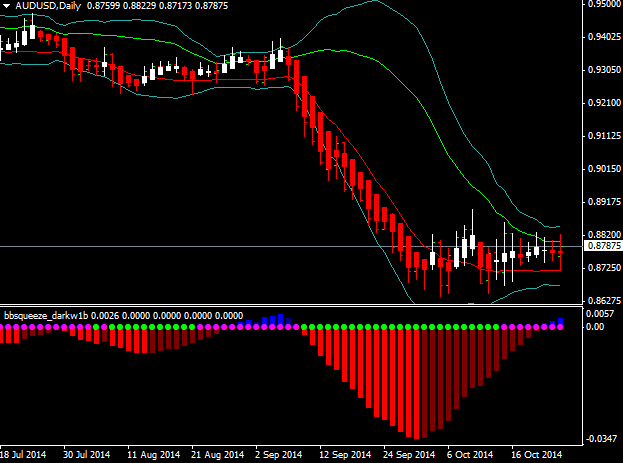 Youtube double bollinger bands