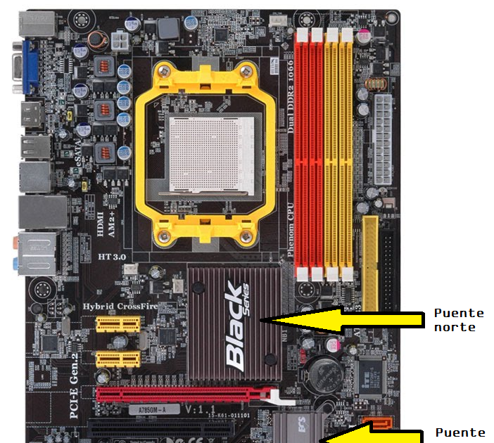Frickformatica Northbridge y Southbridge