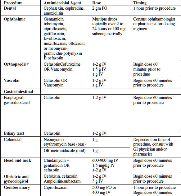 Shoulder Arthritis / Rotator Cuff Tears causes of shoulder pain