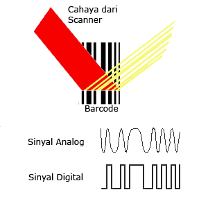 http://4.bp.blogspot.com/-1eNP4TCnVwU/TkVkTtzAa2I/AAAAAAAAAag/F_M8N4Q_ZTs/s1600/barcode_work.png