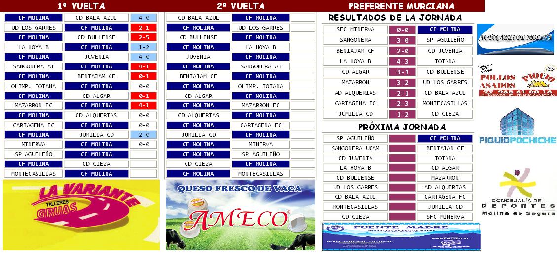 CALENDARIO y RESULTADOS