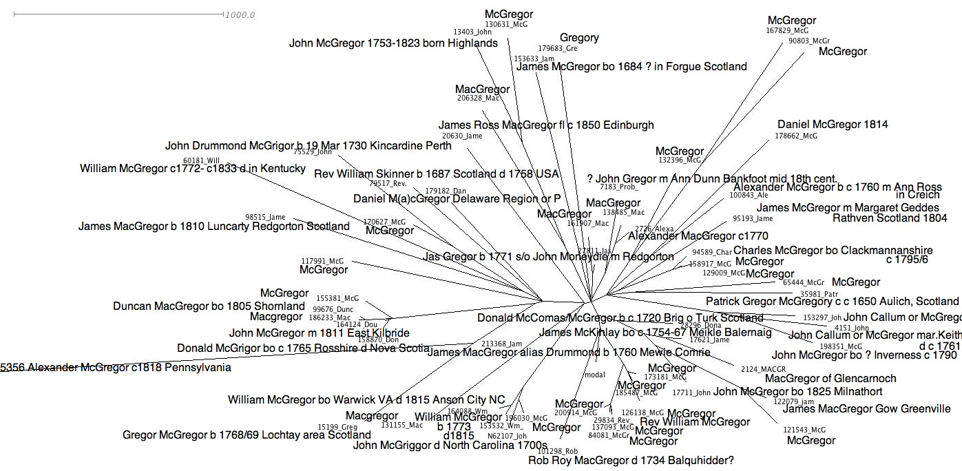 The MacGregor DNA Project MacGregor DNA Project annual update 2012