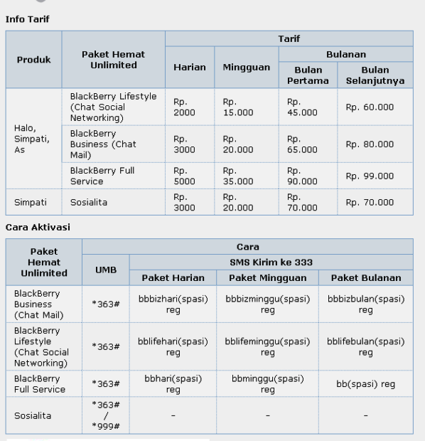 Harga Data Telkomsel BlackBerry Harga Data Telkomsel BlackBerry
