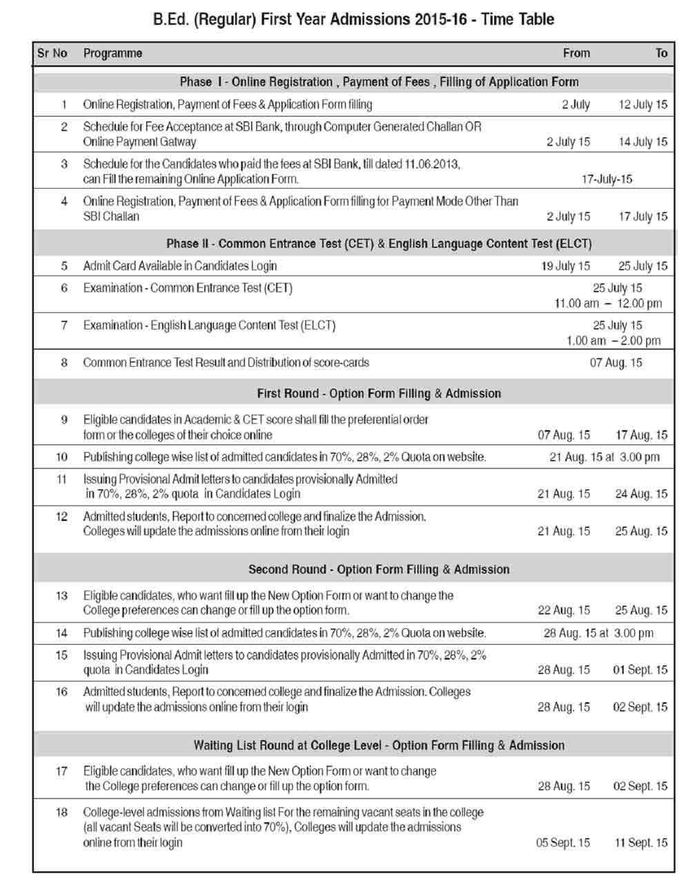 Maharashtra B.Ed Admission 2015 Details, Apply Online