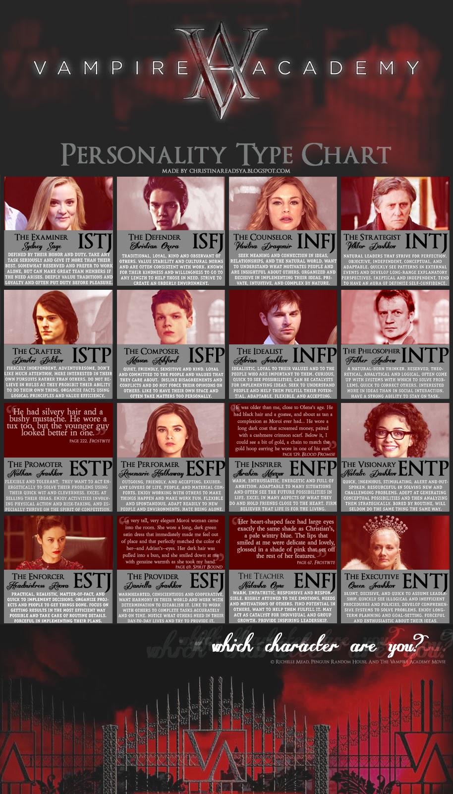 Mbti Character Chart