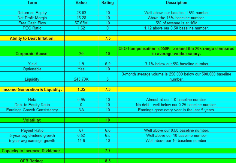 Download Selection Criteria In Dental Radiography Free free