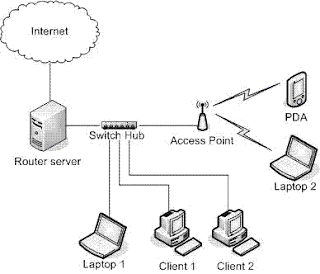 Pengertian Internet dan Intranet Pengertian Internet dan Intranet