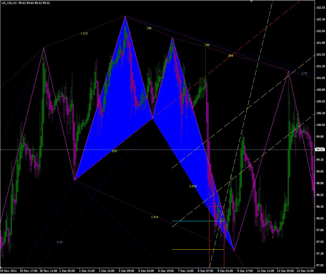 Indicator zup forex