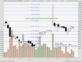 saham bbca