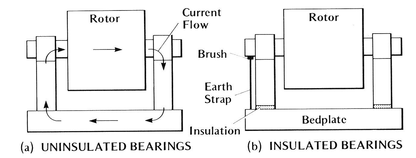 Engineering Photos,Videos and Articels (Engineering Search Engine) CHAPTER 2 A.C. GENERATORS