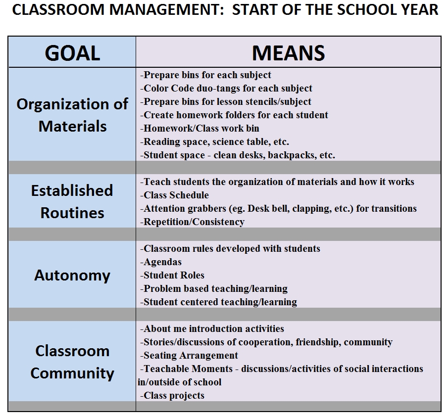 learning theories for an effective classroom essay Visual imagery in the classroom various types of visuals can be effective learning tools eyes: visual learning theory in the socratic classroom law and. learning theories for an effective classroom essay Visual imagery in the classroom various types of visuals can be effective learning tools eyes: visual learning theory in the socratic classroom law and.