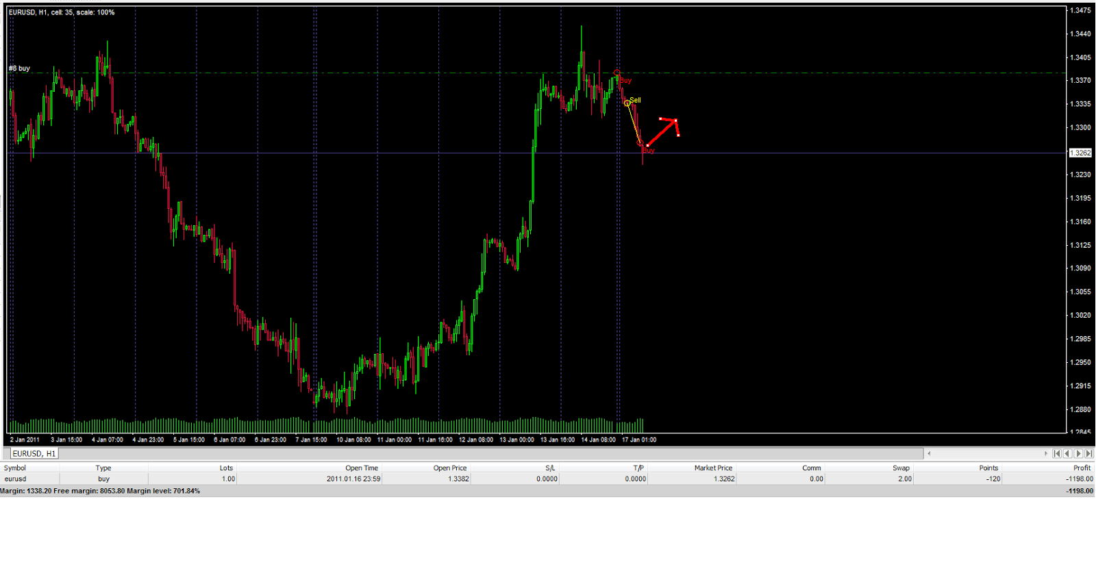 Apa itu forex blogspot