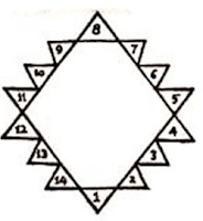 Turiyavaranam or fourth avaranam