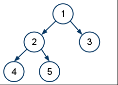 Convert Binary Tree to Double Linked List in Zig-Zag Order | Code ... Convert Binary Tree to Double Linked List in Zig-Zag Order | Code ...