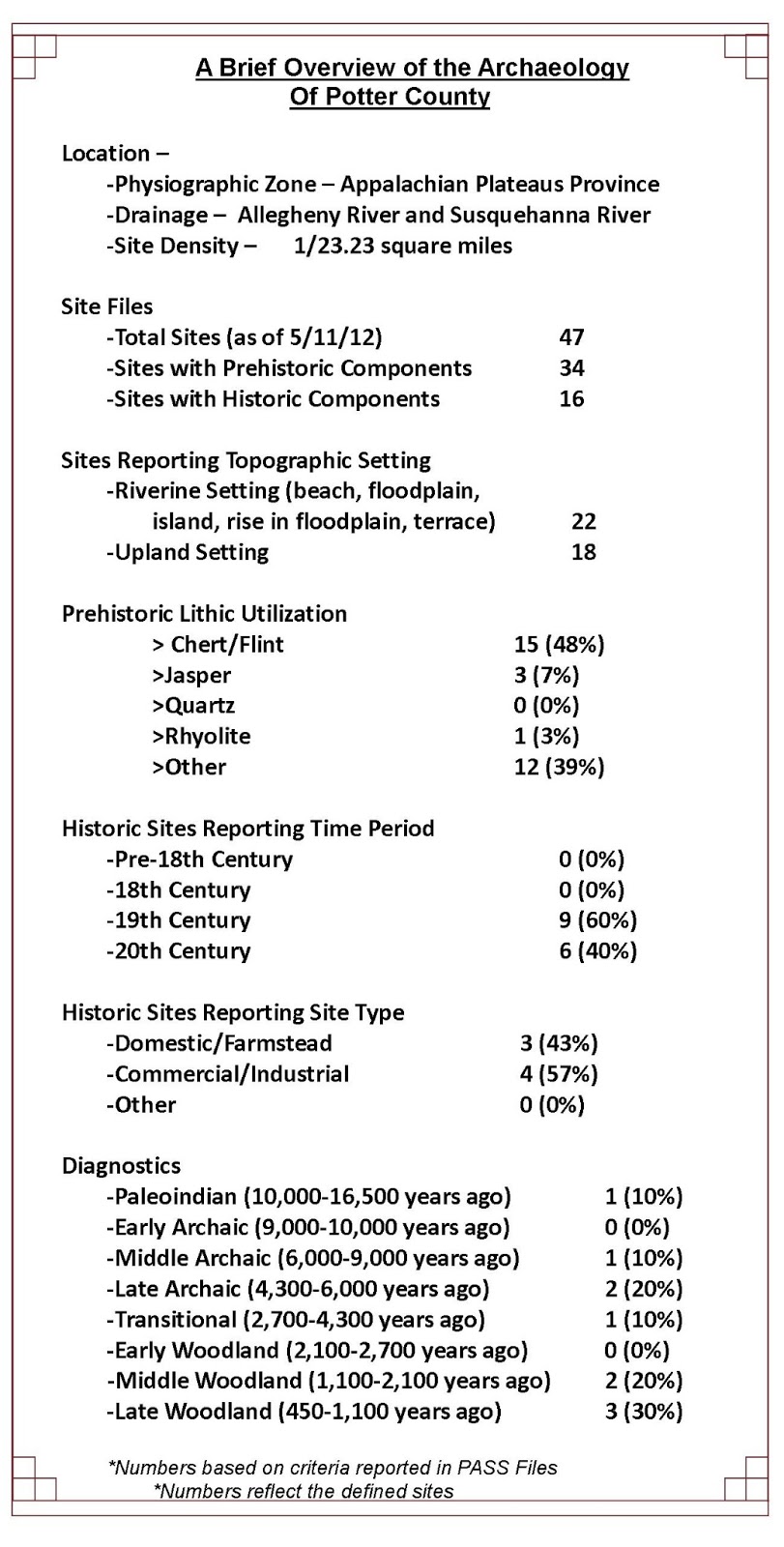 this week in pennsylvania archaeology july 2013