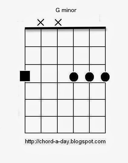 Gm Guitar Chord – 3 Great Ways Of Playing G Minor Chord On Guitar