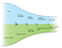 October 2012: Future Product Pipeline Development Completed