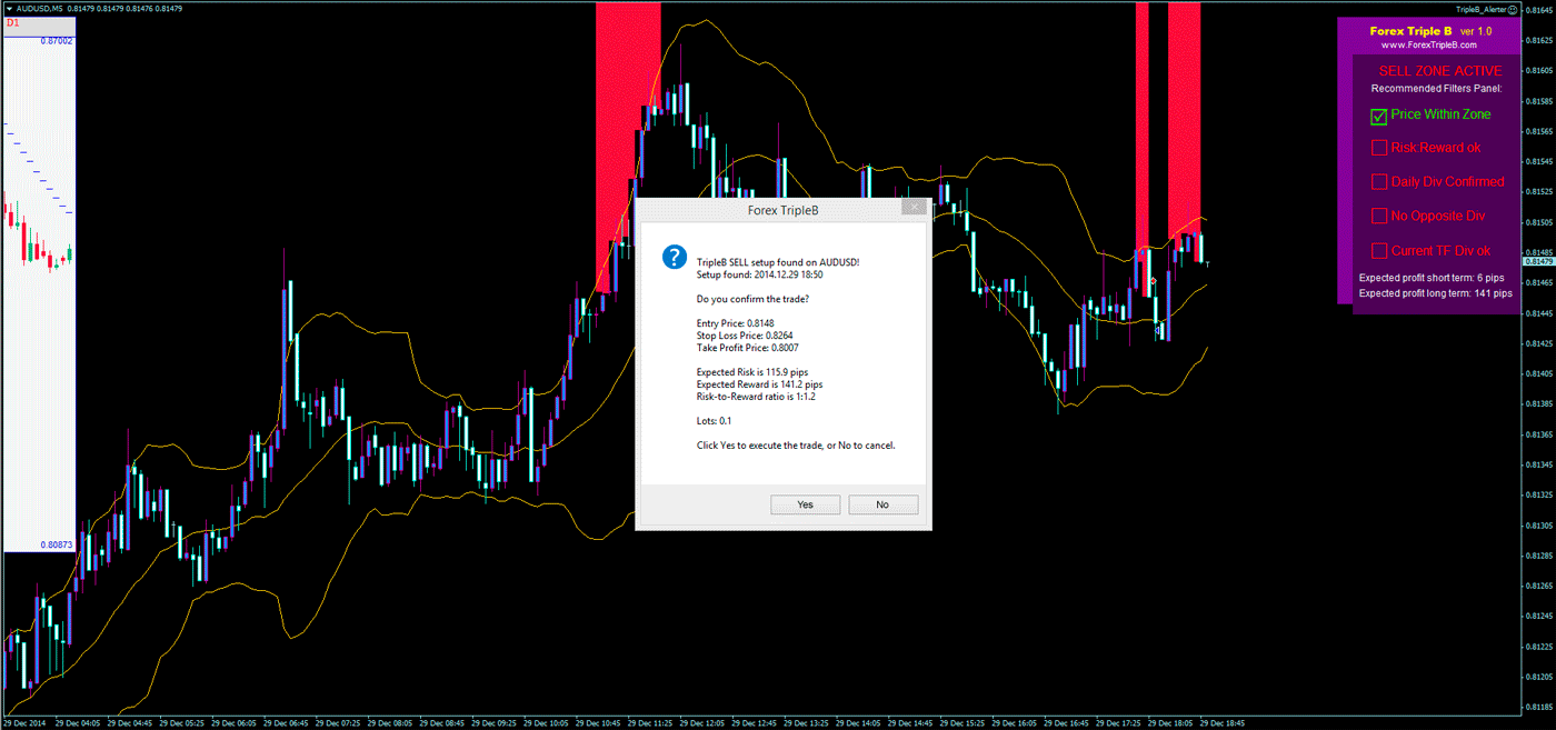 Sistem forex triple b
