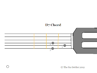 Guitar Chord D7