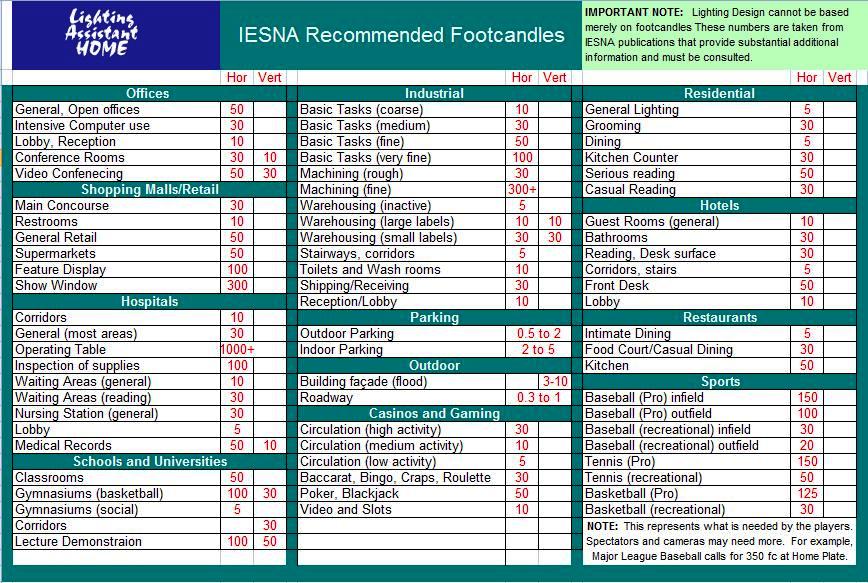Lighting Design Calculations by Using Excel Spreadsheets Part One