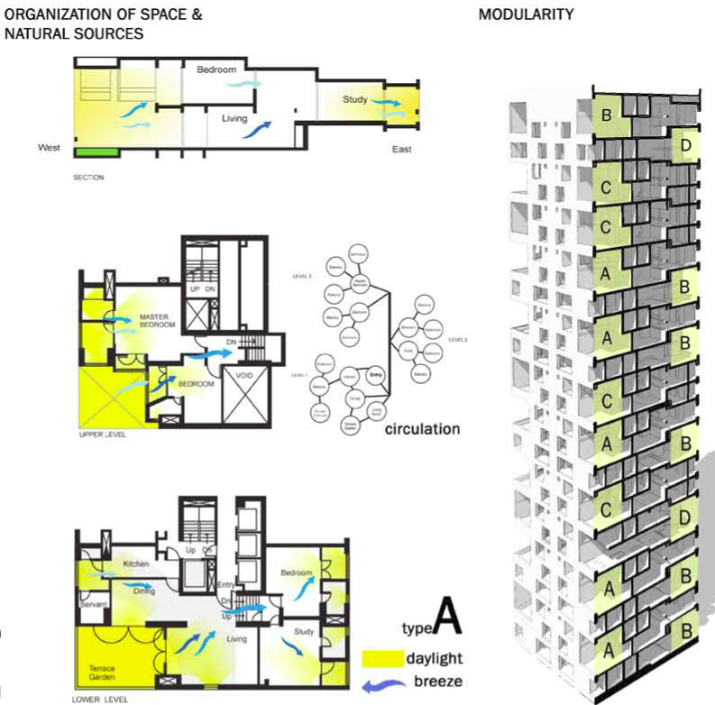 Apartment Floor Plans Mumbai