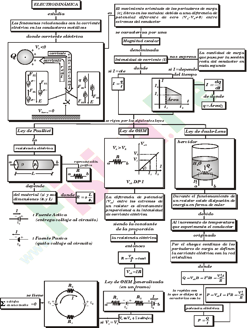 LEY DE OHM PDF ley de ohm pdf:
