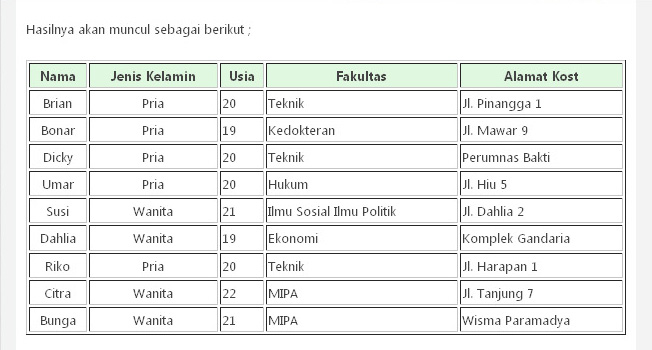 Membuat Kolom / Tabel di blog tutorial blogger indonesia