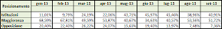 Dati AGCom settembre 2013