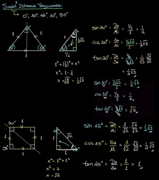 FINERY materi trigonometri (mtk wajib kelas X) FINERY materi trigonometri (mtk wajib kelas X)