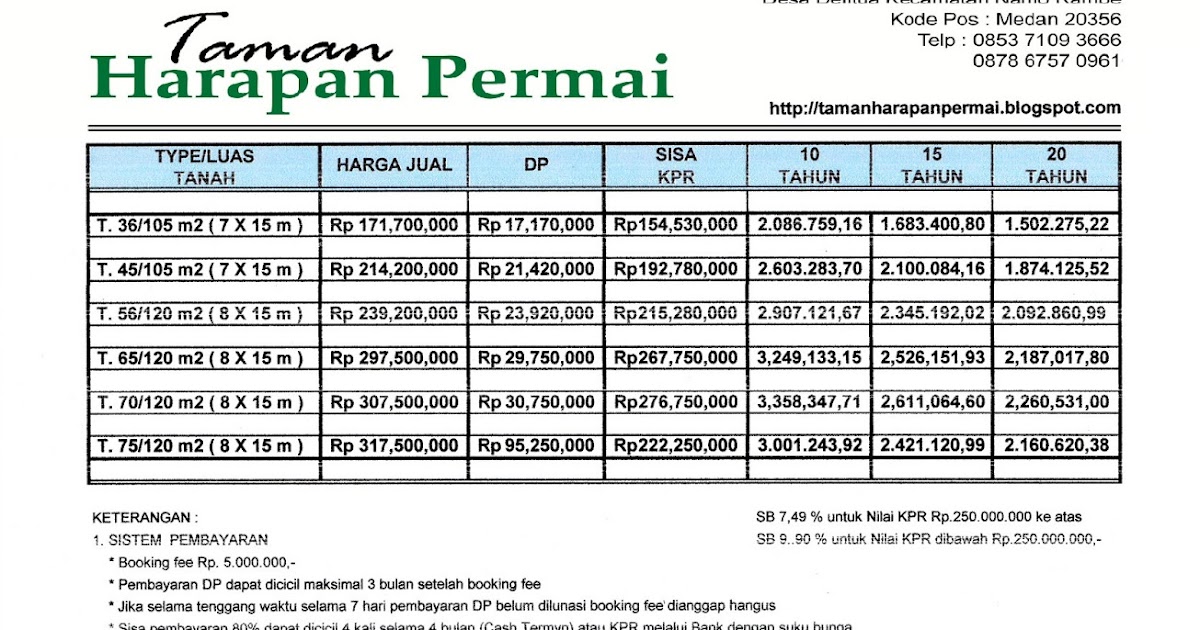 Daftar Harga | DP 30% | DP 20% | DP 10% - Rumah Minimalis ...