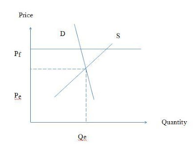 price elasticity of demand of cigarettes economics essay Price elasticity of demand - ped - is a key concept and indicates the relationship between price and quantity demanded by consumers in a given time period. price elasticity of demand of cigarettes economics essay Price elasticity of demand - ped - is a key concept and indicates the relationship between price and quantity demanded by consumers in a given time period.