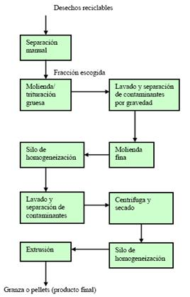 el esquema mecanico molino de poliestireno wikipedia