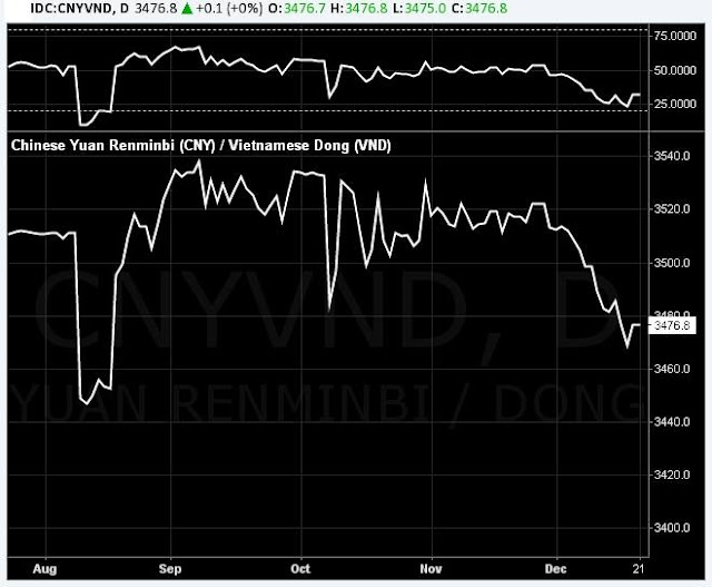 NỚI BIÊN ĐỘ TỶ GIÁ USD / VND VÀ CÁI TAM GIÁC TỬ THẦN USD/CNY, USD/VND, CNY/VND MÀ VIỆT NAM TRẢ GIÁ ĐẮT NỚI BIÊN ĐỘ TỶ GIÁ USD / VND VÀ CÁI TAM GIÁC TỬ THẦN USD/CNY, USD/VND, CNY/VND MÀ VIỆT NAM TRẢ GIÁ ĐẮT