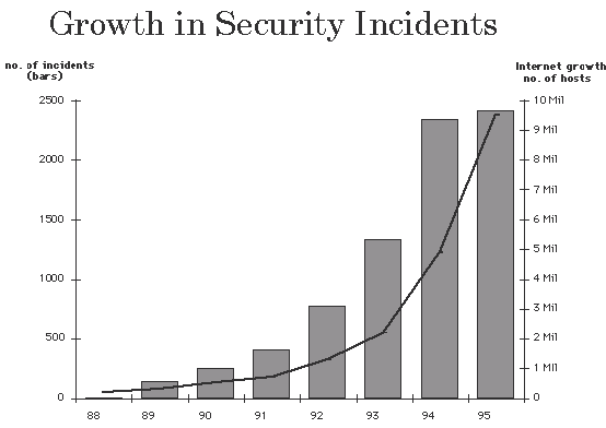 Internet Safety and Security