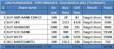 ONLYGAIN PERFORMANCE OF 23TH MARCH 2012 ON (FRIDAY)