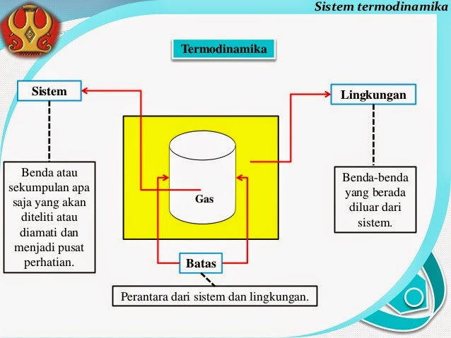 Termodinamika Sistem Termodinamika
