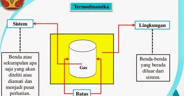 Termodinamika Sistem Termodinamika